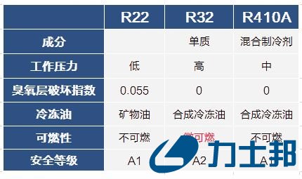 1542597526854798.jpg 环保冷媒.jpg