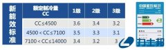 空调能效比代表什么