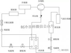  补气增焓压缩机系统工作流程，你知道吗？