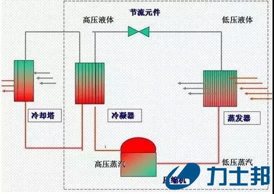 换热器