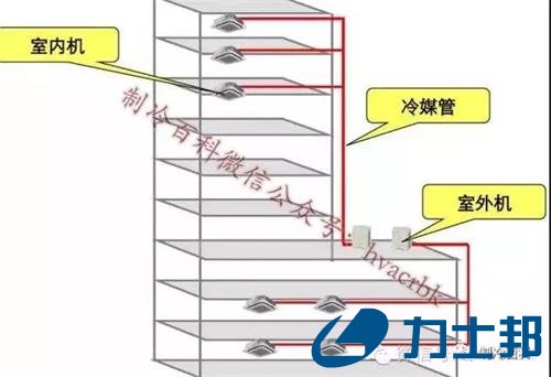 多联机