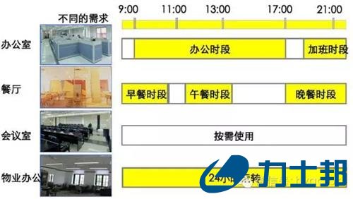 多联机