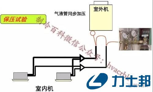 多联机