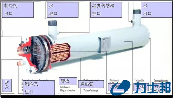 换热器