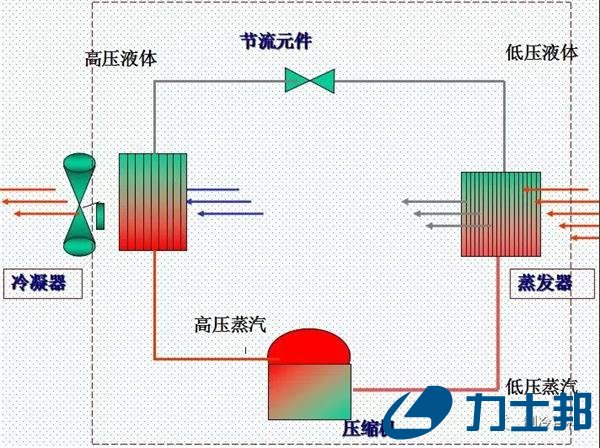 换热器