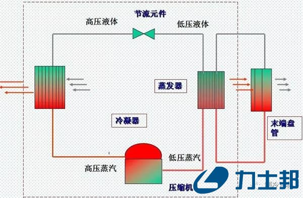 换热器