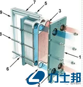 换热器
