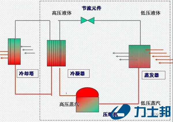 换热器