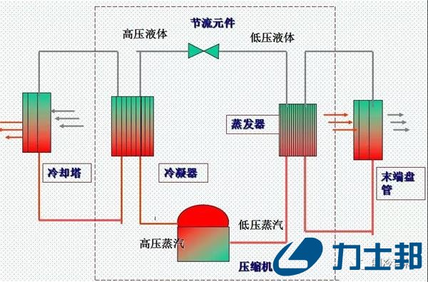 换热器
