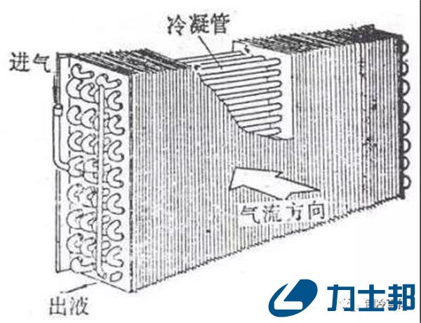 换热器