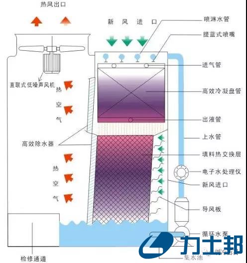 换热器