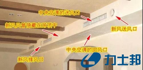  送风口 回风口 新风口 排风口的区别，你搞得清吗？