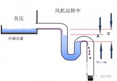  空调冷凝水的排放与计划