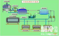  中央空调体系维护调养