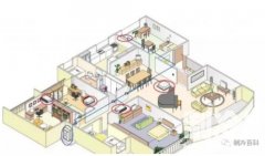  中央空调 VS 平凡空调的是非说明