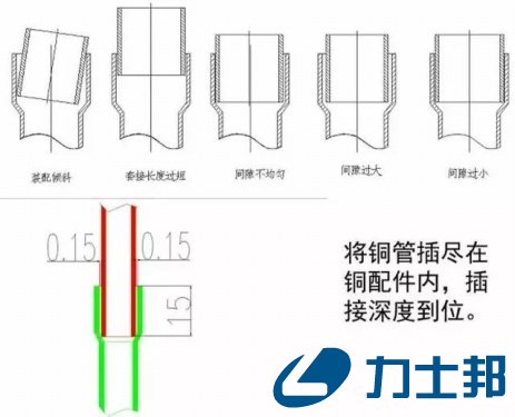  制冷设备铜管焊接流程分析