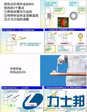  制冷设备铜管焊接流程分析
